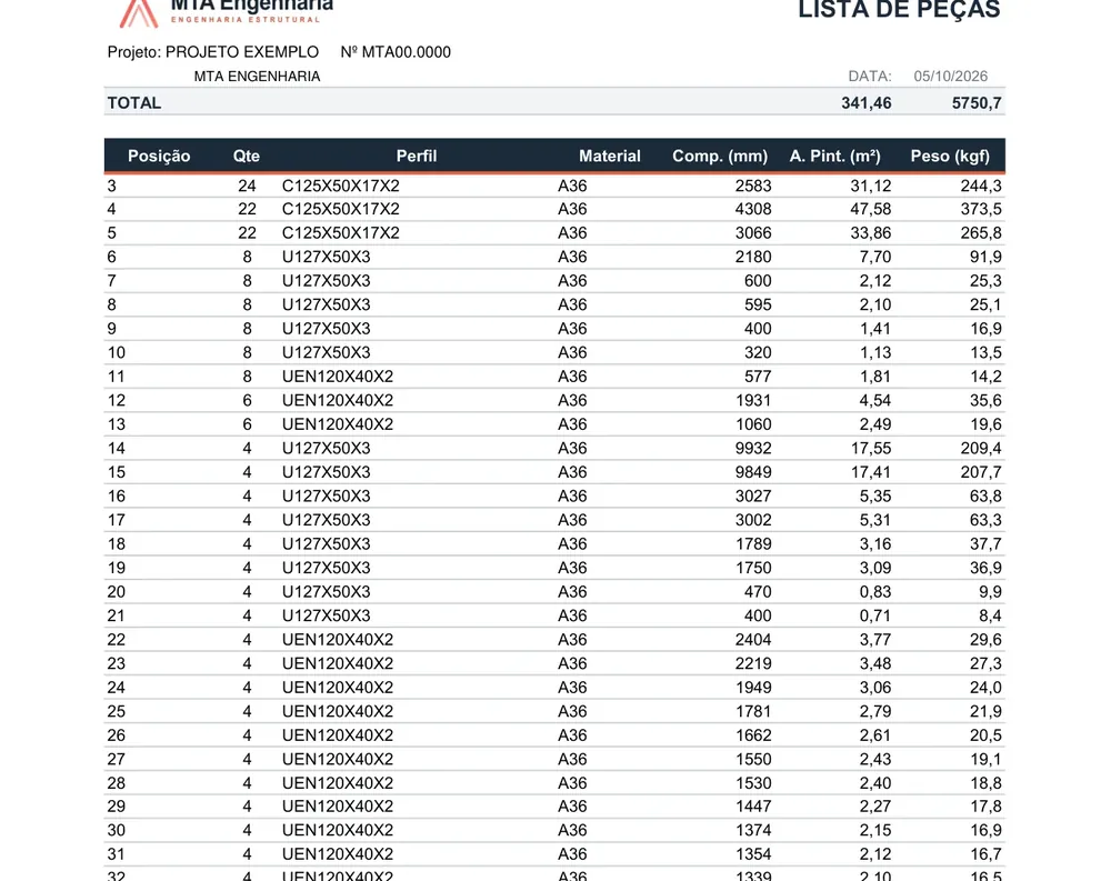 Lista de peças com posição, quantidade, perfil, material, comprimento, área de pintura e peso